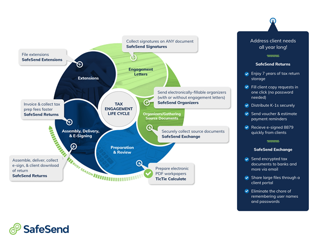 Automate Tax & Make Busy Season Easier | SafeSend | Tax & Accounting ...